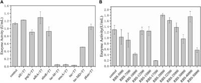 Protein engineering of NADH pyrophosphatase for efficient biocatalytic production of reduced nicotinamide mononucleotide